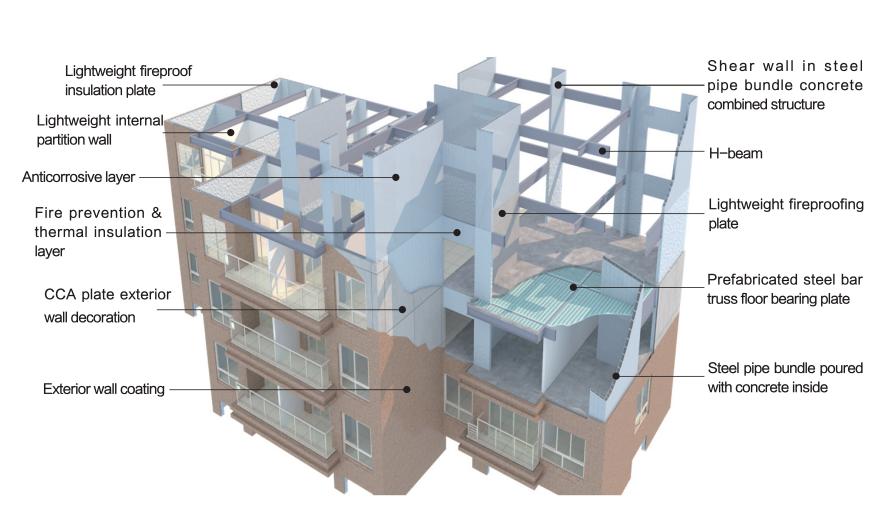 杭蕭鋼構(gòu) 以創(chuàng)新鋼結(jié)構(gòu)體系與綠色裝飾材料，筑就低碳城市新未來(lái)